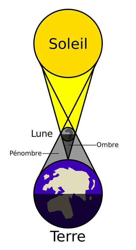 définition éclipse solaire|Solar eclipse .